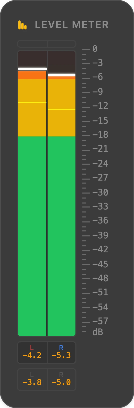 Level Meter node — Splitwave audio routing