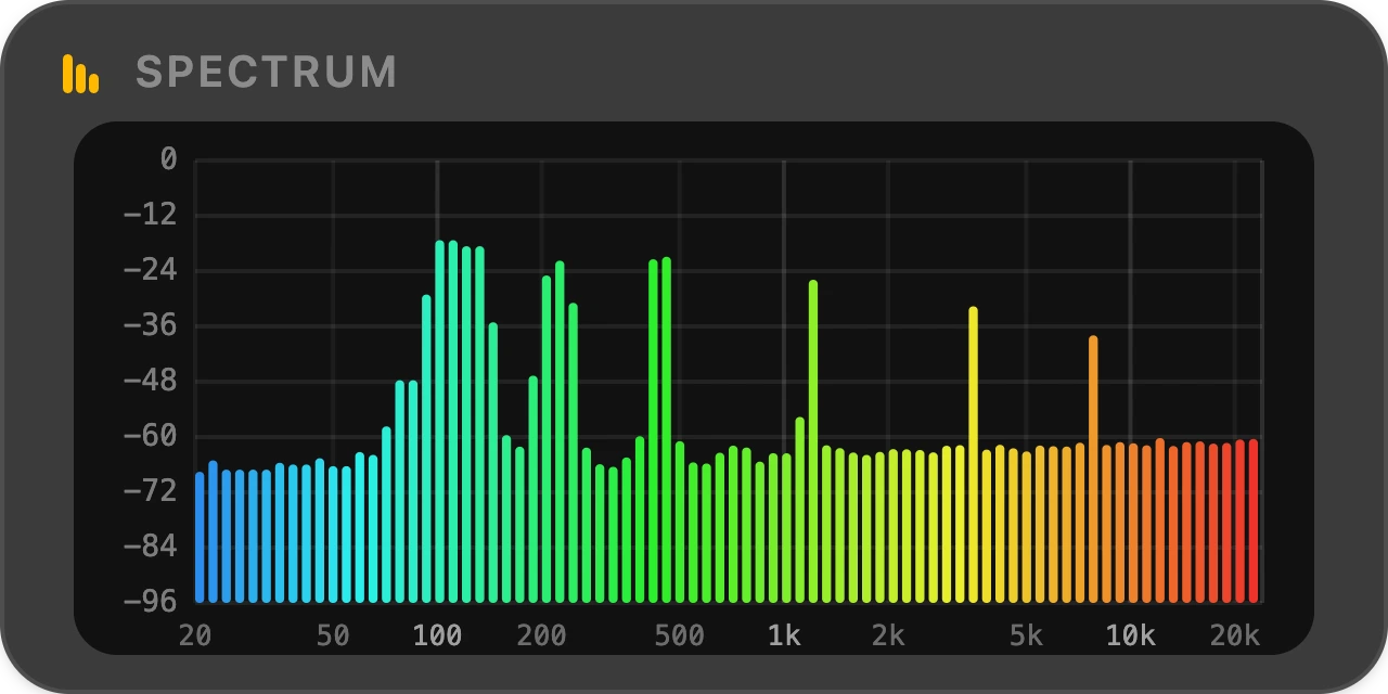 Spectrum node — Splitwave audio routing